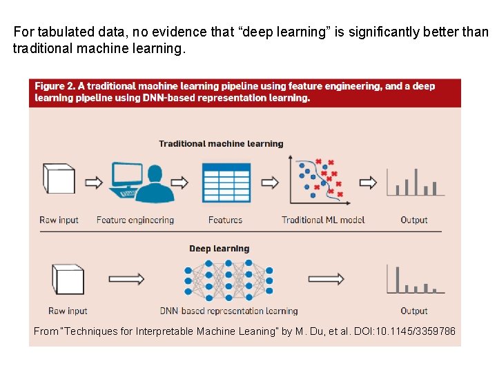 For tabulated data, no evidence that “deep learning” is significantly better than traditional machine