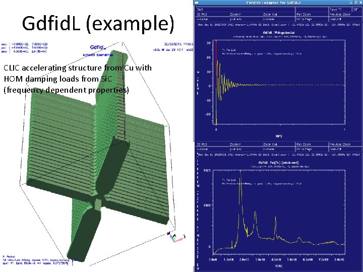 Gdfid. L (example) CLIC accelerating structure from Cu with HOM damping loads from Si.