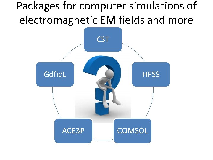 Packages for computer simulations of electromagnetic EM fields and more CST Gdfid. L ACE