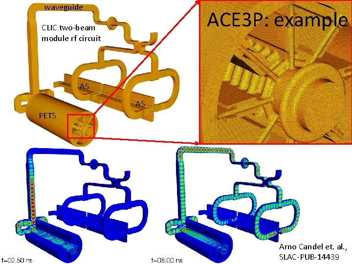 waveguide ACE 3 P: example CLIC two-beam module rf circuit AS AS PETS Arno