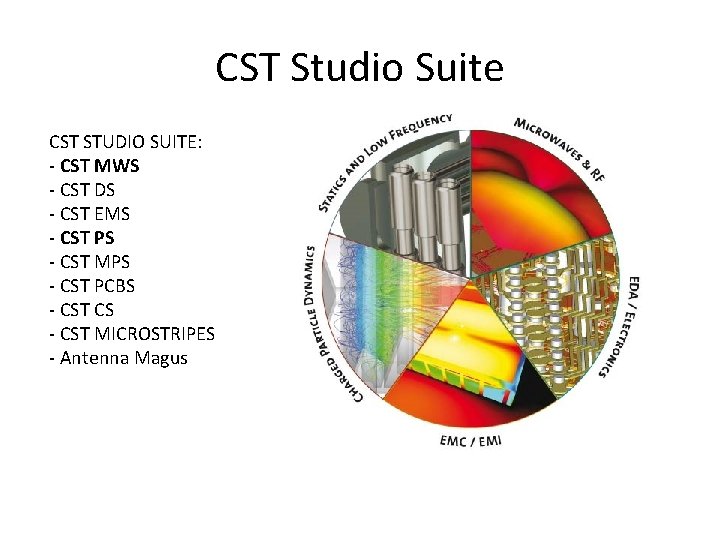 CST Studio Suite CST STUDIO SUITE: - CST MWS - CST DS - CST