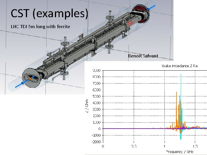 CST (examples) LHC TDI 5 m long with ferrite Benoit Salvant 