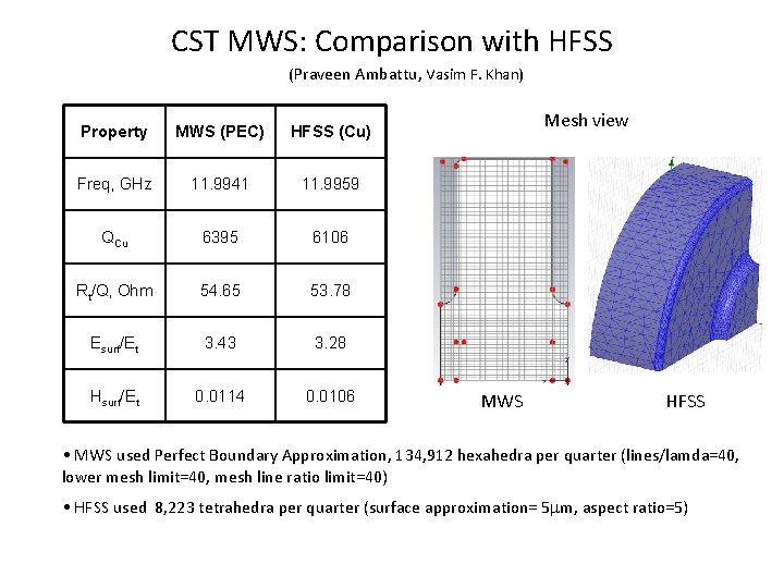 CST MWS: Comparison with HFSS (Praveen Ambattu, Vasim F. Khan) Property MWS (PEC) HFSS