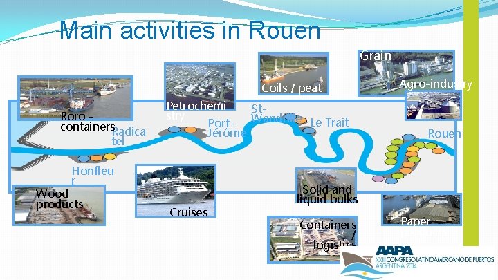 Main activities in Rouen Grain Coils / peat Roro containers. Radica tel Petrochemi Ststry