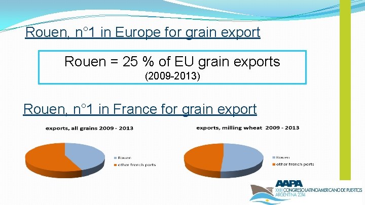 Rouen, n° 1 in Europe for grain export Rouen = 25 % of EU