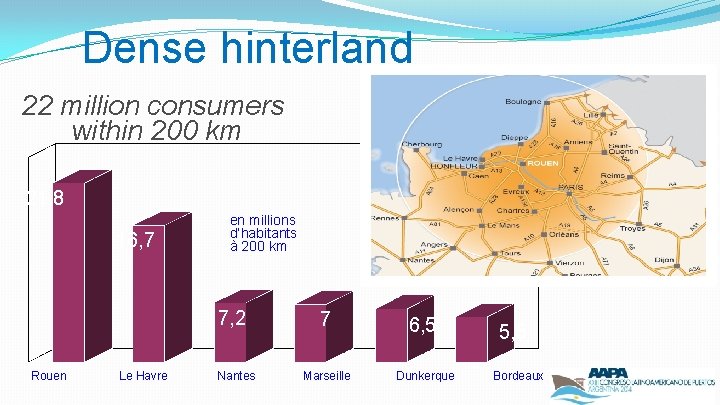 Dense hinterland 22 million consumers within 200 km 21, 8 16, 7 en millions