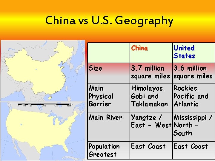 China vs U. S. Geography China United States Size 3. 7 million 3. 6
