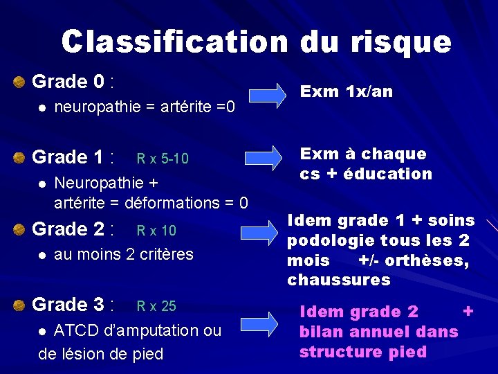 Classification du risque Grade 0 : l neuropathie = artérite =0 Grade 1 :