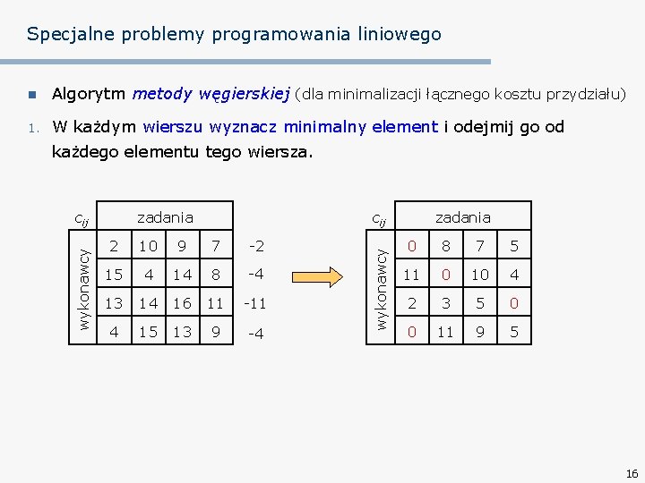 Specjalne problemy programowania liniowego n Algorytm metody węgierskiej (dla minimalizacji łącznego kosztu przydziału) 1.