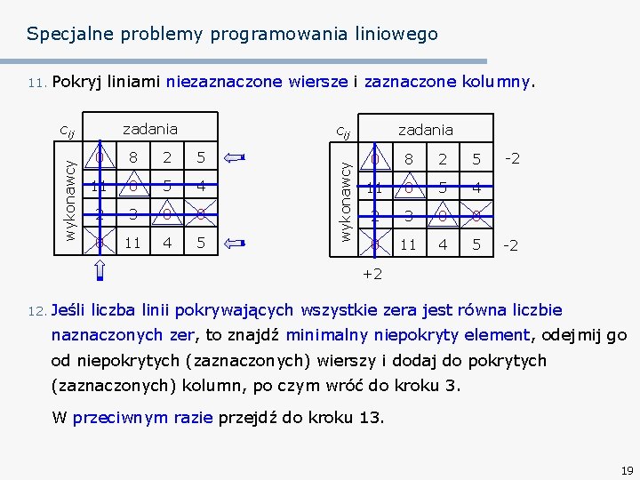 Specjalne problemy programowania liniowego liniami niezaznaczone wiersze i zaznaczone kolumny. wykonawcy cij zadania cij