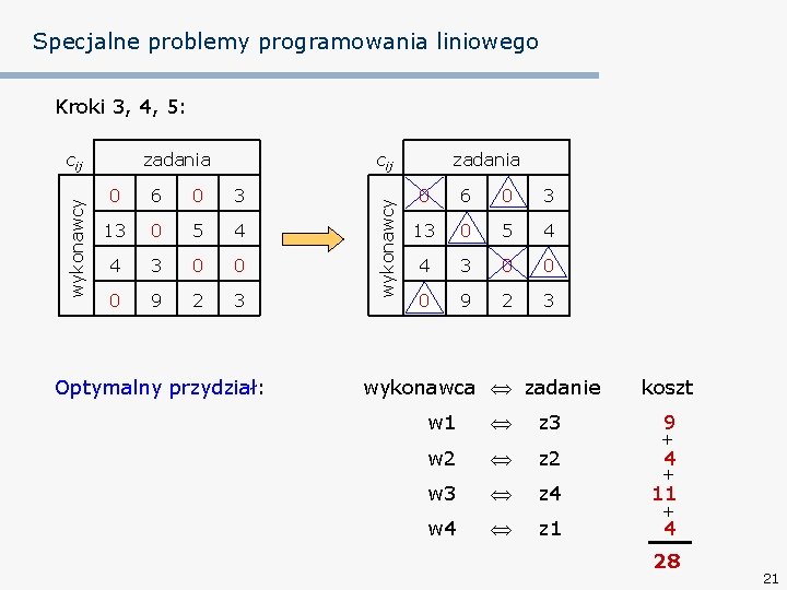 Specjalne problemy programowania liniowego Kroki 3, 4, 5: zadania cij 0 6 0 3