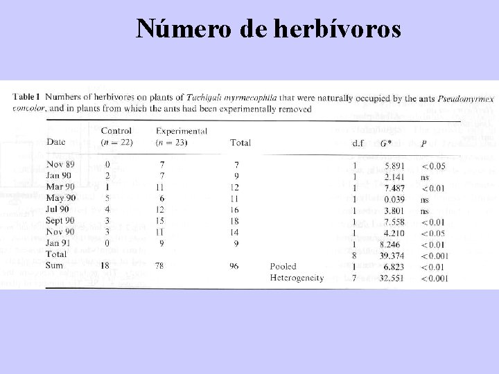 Número de herbívoros 