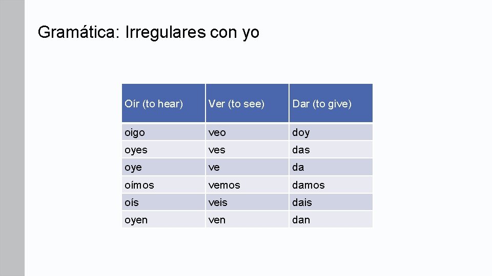 Gramática: Irregulares con yo Oír (to hear) Ver (to see) Dar (to give) oigo