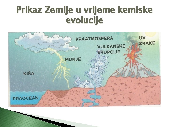 Prikaz Zemlje u vrijeme kemiske evolucije 