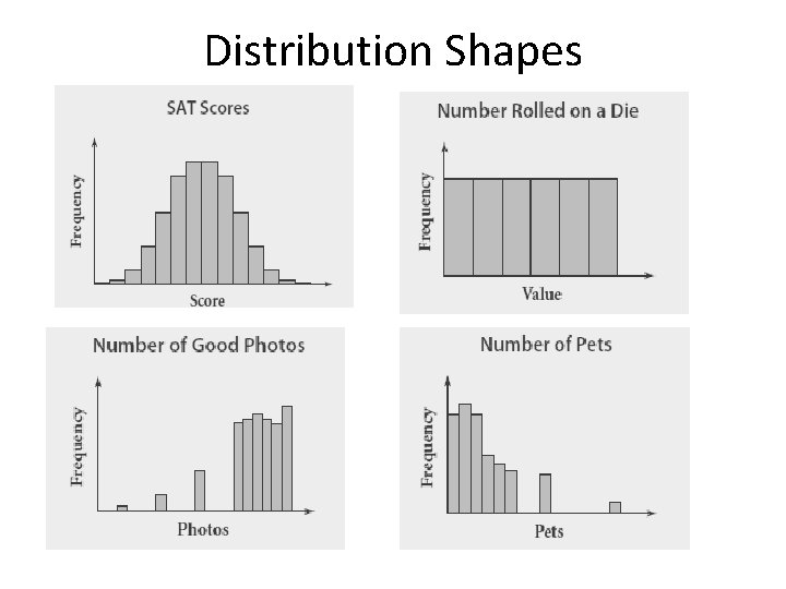 Distribution Shapes 