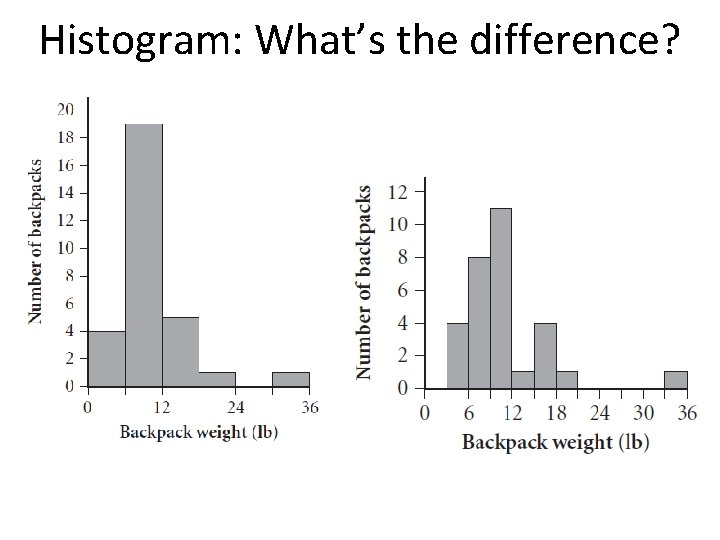 Histogram: What’s the difference? 
