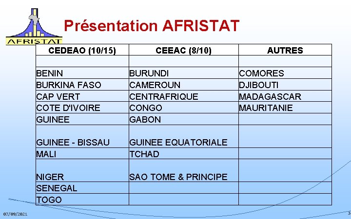 Présentation AFRISTAT CEDEAO (10/15) 07/09/2021 CEEAC (8/10) BENIN BURKINA FASO CAP VERT COTE D'IVOIRE