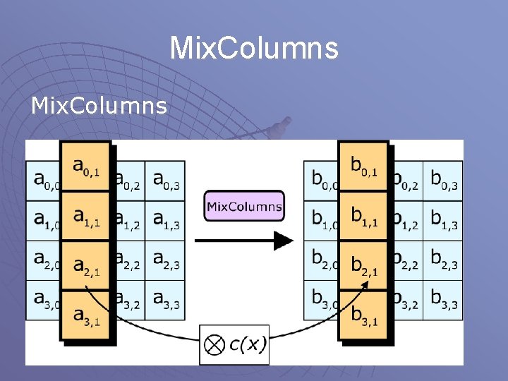 Mix. Columns Mix. Columns