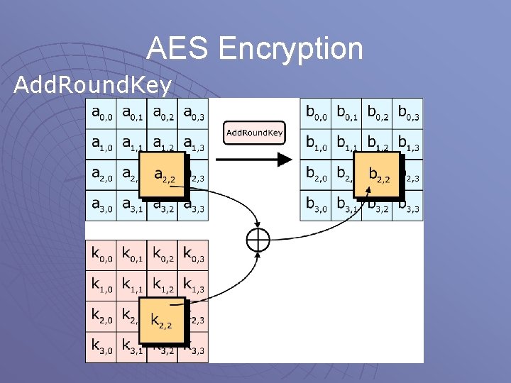 AES Encryption Add. Round. Key AES Encryption Add. Round. Key