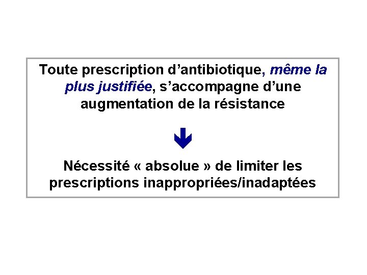 Toute prescription d’antibiotique, même la plus justifiée, s’accompagne d’une augmentation de la résistance Nécessité