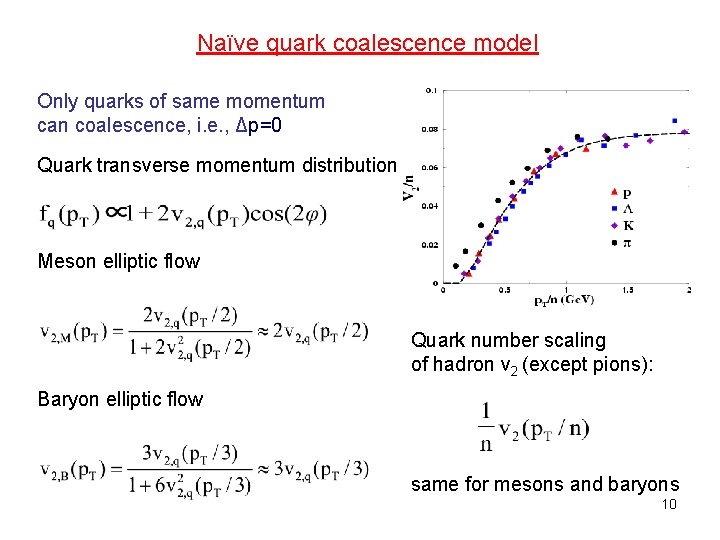 Naïve quark coalescence model Only quarks of same momentum can coalescence, i. e. ,