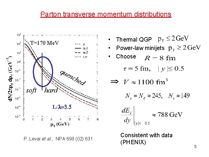 Parton transverse momentum distributions • Thermal QGP • Power-law minijets • Choose T=170 Me.