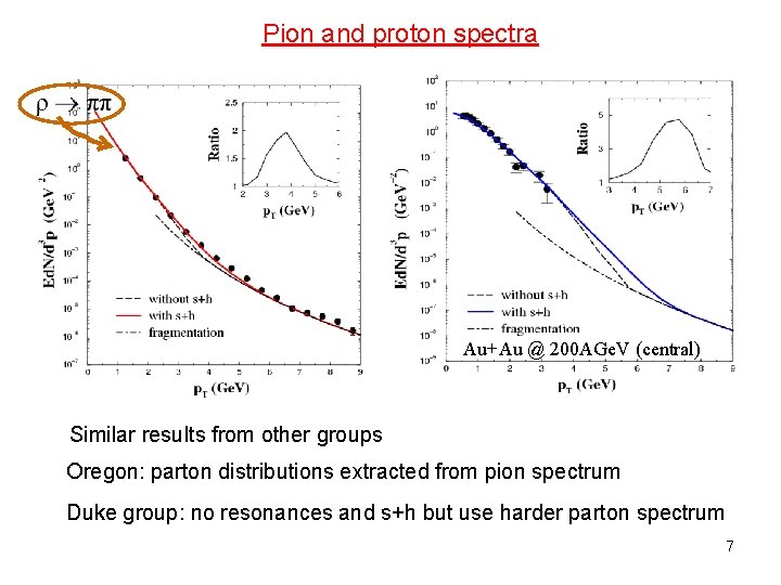 Pion and proton spectra Au+Au @ 200 AGe. V (central) Similar results from other