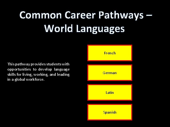 Common Career Pathways – World Languages French This pathway provides students with opportunities to