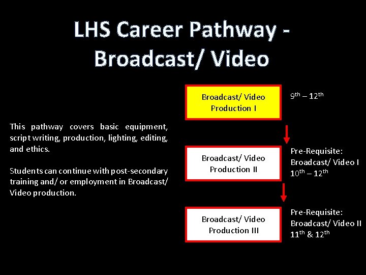 LHS Career Pathway Broadcast/ Video Production I This pathway covers basic equipment, script writing,