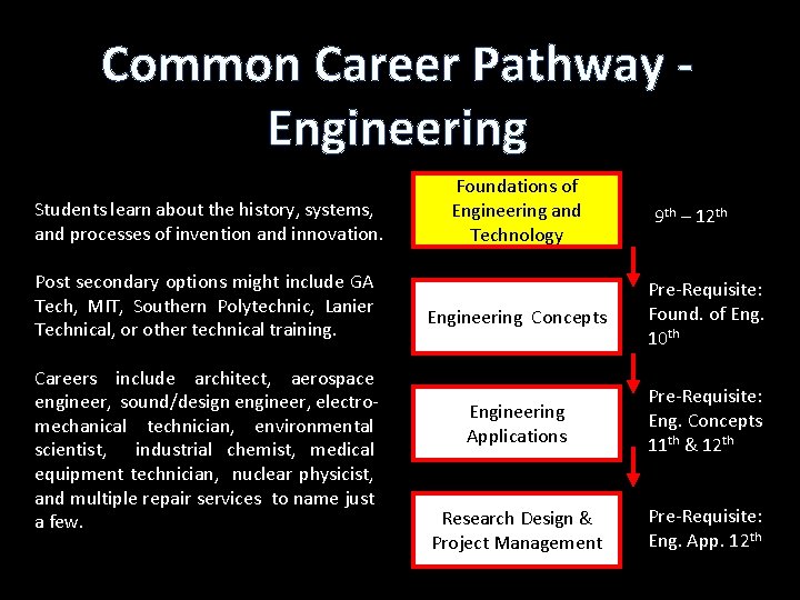 Common Career Pathway Engineering Students learn about the history, systems, and processes of invention