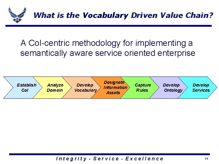 What is the Vocabulary Driven Value Chain? A Co. I-centric methodology for implementing a