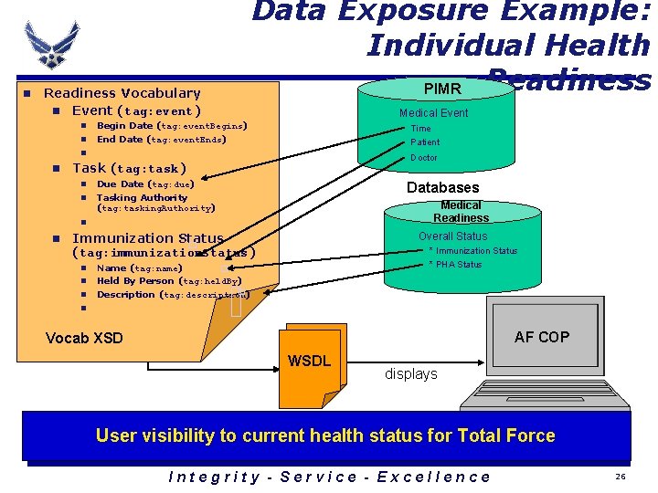 n Readiness Vocabulary n Event (tag: event) n n Data Exposure Example: Individual Health