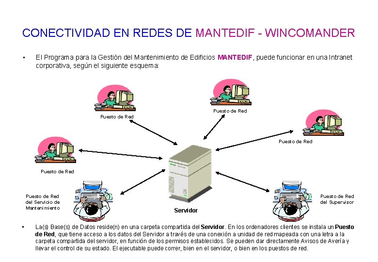 CONECTIVIDAD EN REDES DE MANTEDIF - WINCOMANDER • El Programa para la Gestión del