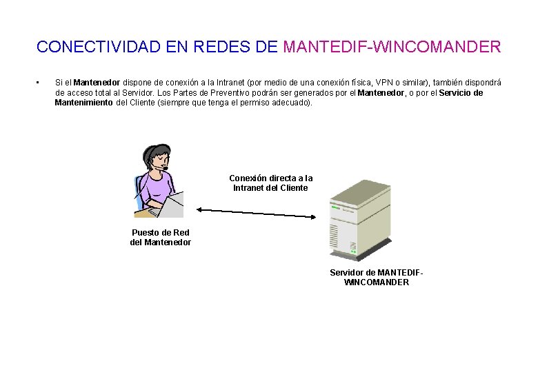 CONECTIVIDAD EN REDES DE MANTEDIF-WINCOMANDER • Si el Mantenedor dispone de conexión a la