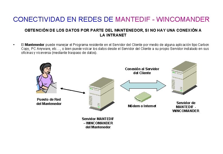 CONECTIVIDAD EN REDES DE MANTEDIF - WINCOMANDER OBTENCIÓN DE LOS DATOS POR PARTE DEL