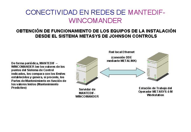 CONECTIVIDAD EN REDES DE MANTEDIFWINCOMANDER OBTENCIÓN DE FUNCIONAMIENTO DE LOS EQUIPOS DE LA INSTALACIÓN