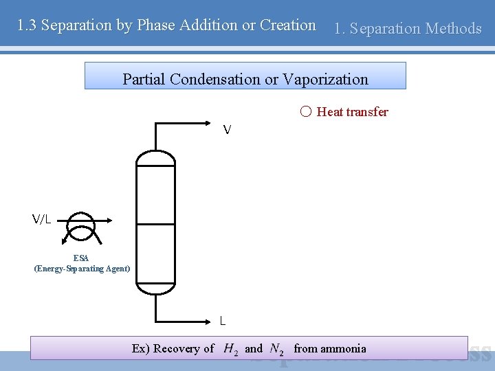 1. 3 Separation by Phase Addition or Creation 1. Separation Methods Partial Condensation or