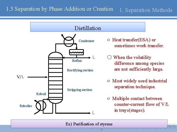 1. 3 Separation by Phase Addition or Creation 1. Separation Methods Distillation Condenser Reflux