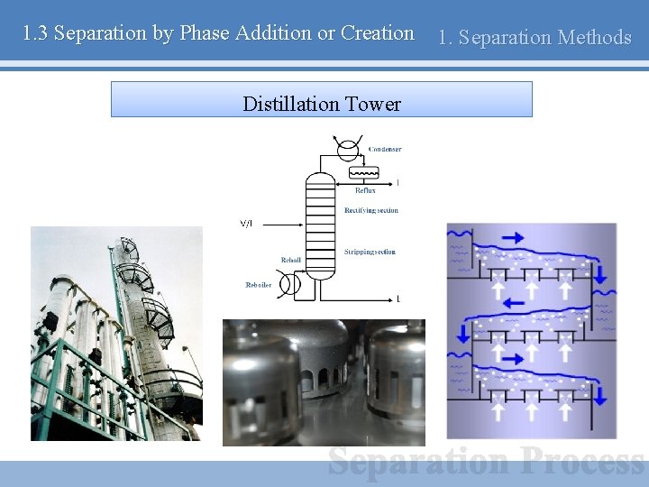 1. 3 Separation by Phase Addition or Creation Distillation Tower 1. Separation Methods 