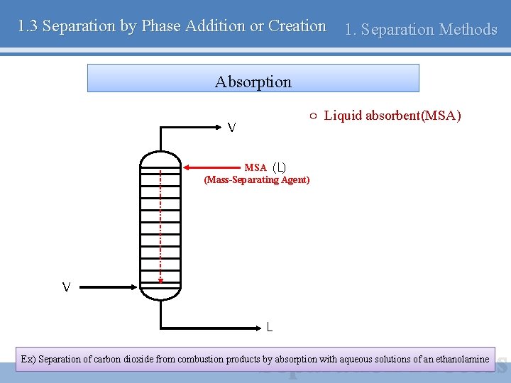 1. 3 Separation by Phase Addition or Creation 1. Separation Methods Absorption ○ Liquid