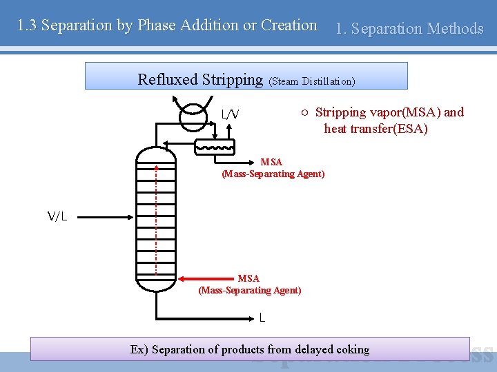 1. 3 Separation by Phase Addition or Creation 1. Separation Methods Refluxed Stripping (Steam