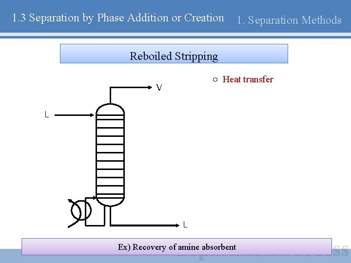 1. 3 Separation by Phase Addition or Creation 1. Separation Methods Reboiled Stripping ○
