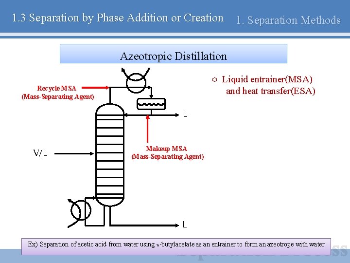 1. 3 Separation by Phase Addition or Creation 1. Separation Methods Azeotropic Distillation ○
