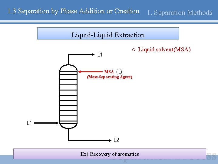 1. 3 Separation by Phase Addition or Creation 1. Separation Methods Liquid-Liquid Extraction ○