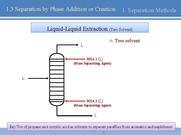 1. 3 Separation by Phase Addition or Creation 1. Separation Methods Liquid-Liquid Extraction (Two
