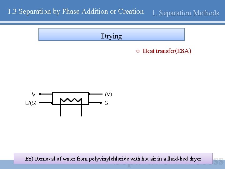 1. 3 Separation by Phase Addition or Creation 1. Separation Methods Drying ○ Heat
