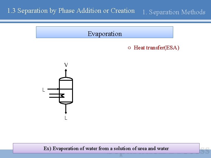 1. 3 Separation by Phase Addition or Creation 1. Separation Methods Evaporation ○ Heat
