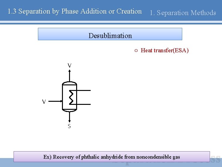 1. 3 Separation by Phase Addition or Creation 1. Separation Methods Desublimation ○ Heat