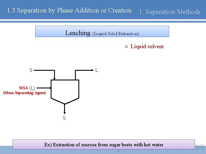 1. 3 Separation by Phase Addition or Creation 1. Separation Methods Leaching (Liquid-Solid Extraction)