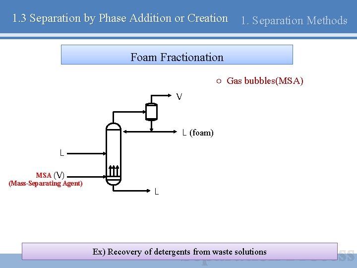 1. 3 Separation by Phase Addition or Creation 1. Separation Methods Foam Fractionation ○